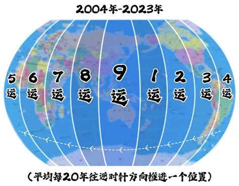 七运|从七运八运九运看过去未来行业发展三六风水网